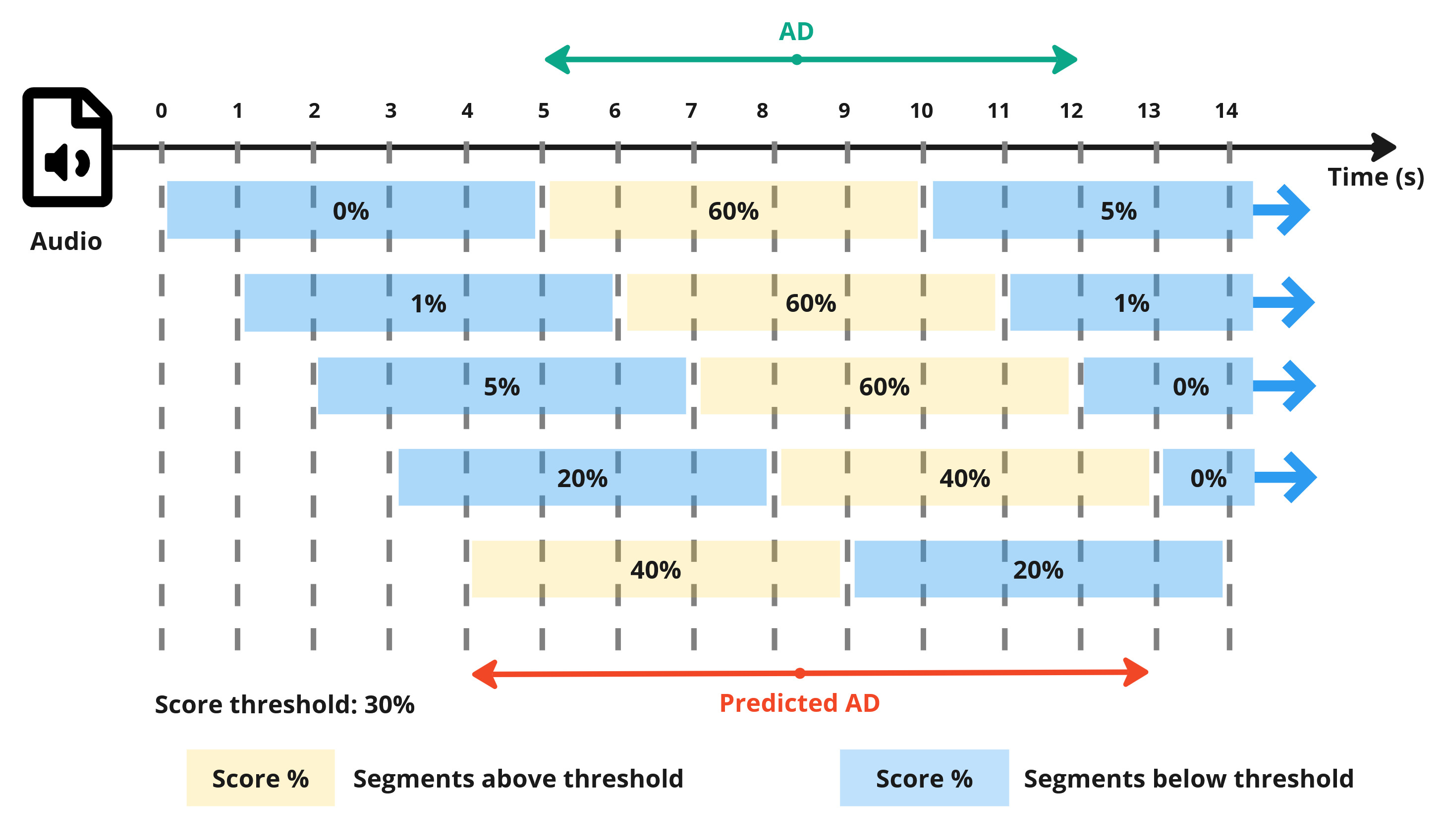 Sliding Window Diagram