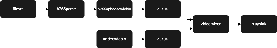 VP9 Alpha Decoder Pipeline