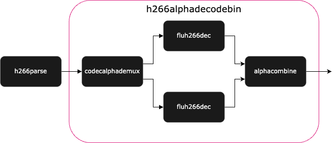 H266 Alpha Decoder Pipeline