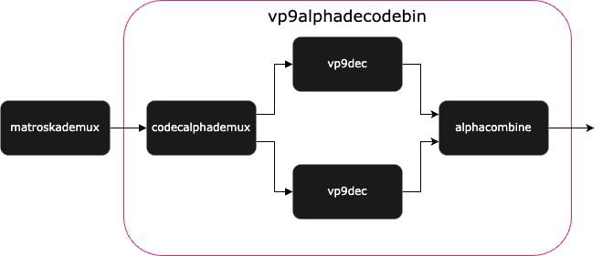 VP9 Alpha Decoder Pipeline
