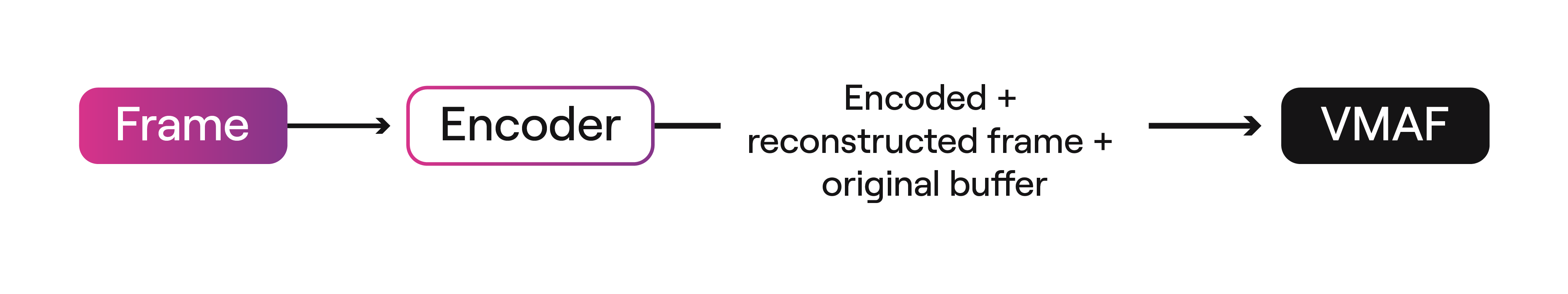 Final Encoder Flow
