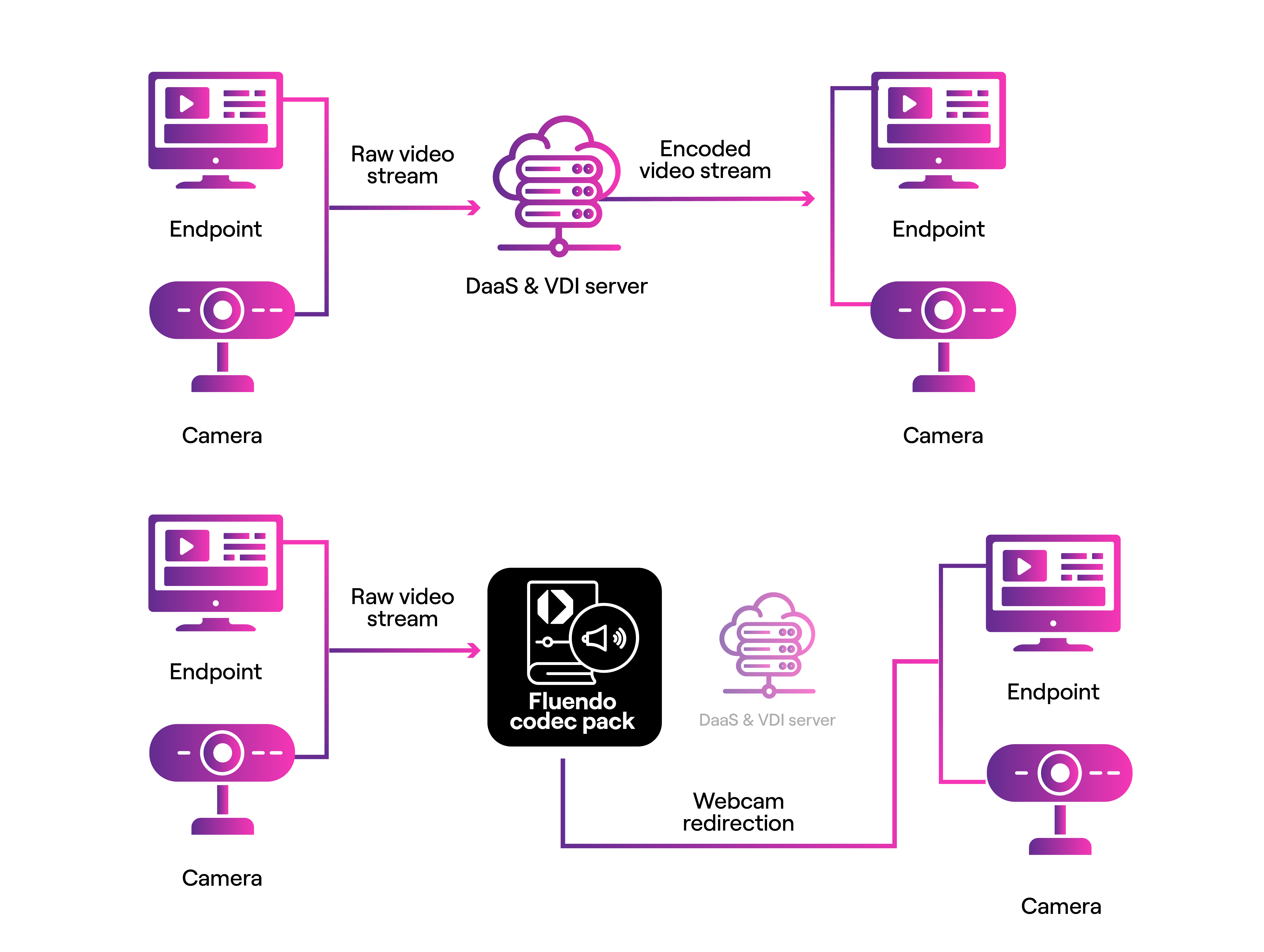 proposed-solution-1